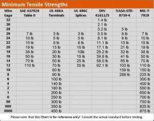 tensile test wire|tensile test chart.